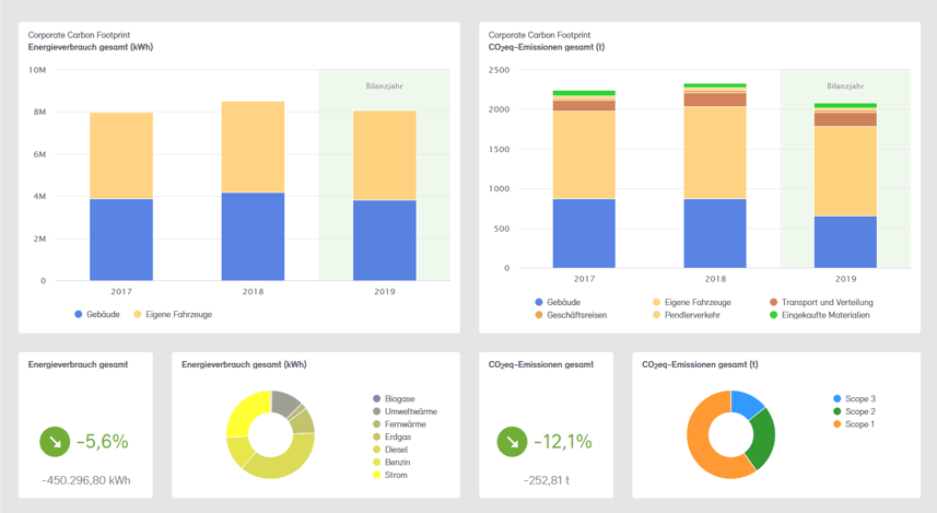 CO2-Bilanz Software Dashboard